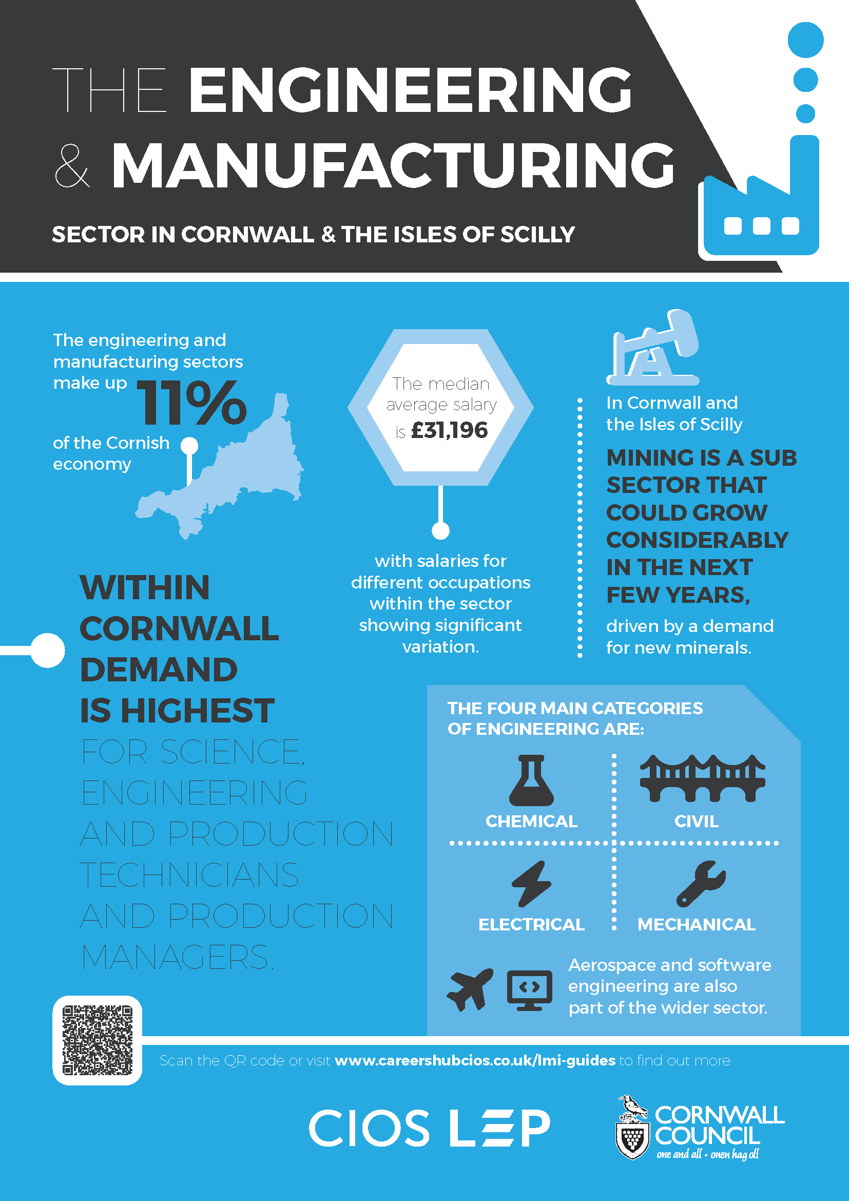 Engineering And Manufacturing In Cornwall